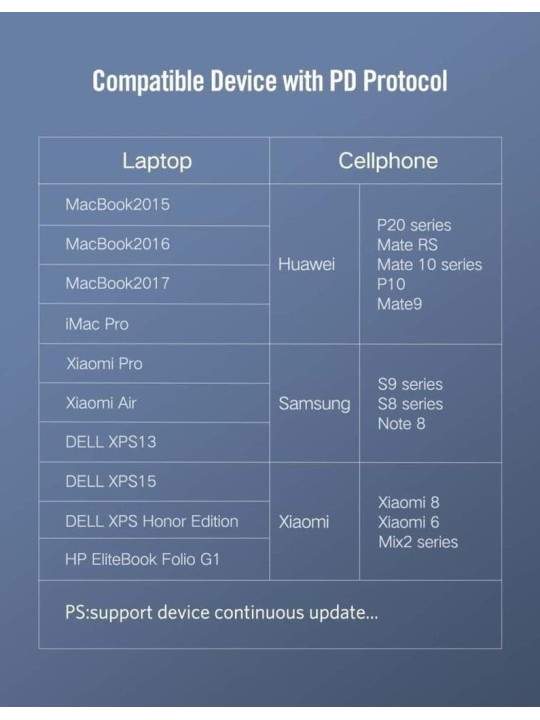 Кабел UGREEN USB-C към USB-C, 3.0m 3A US286